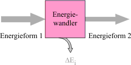 energiefluss01 arbeit gru