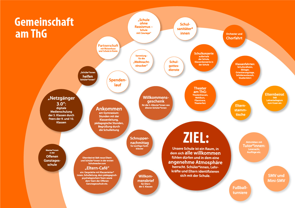 220710 schule mindmap 01