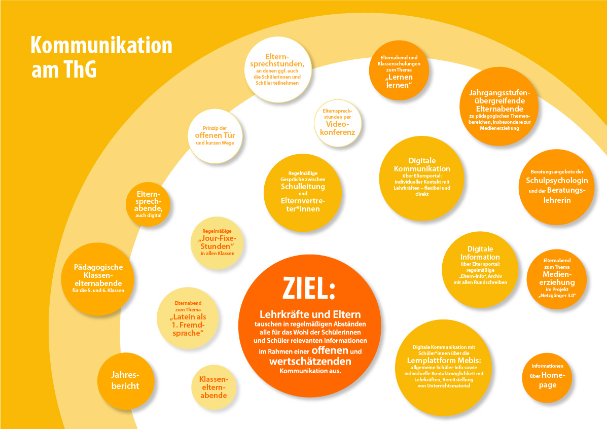 220710 schule mindmap 02