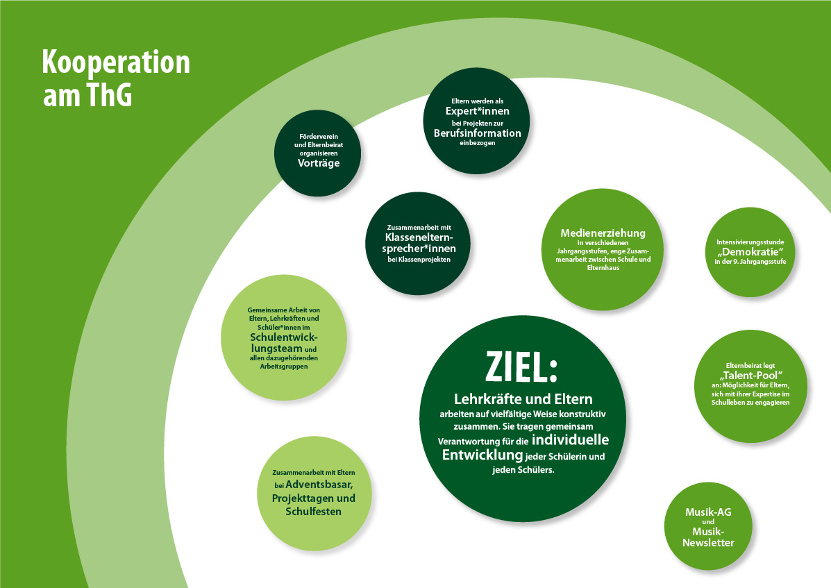 220710 schule mindmap 03