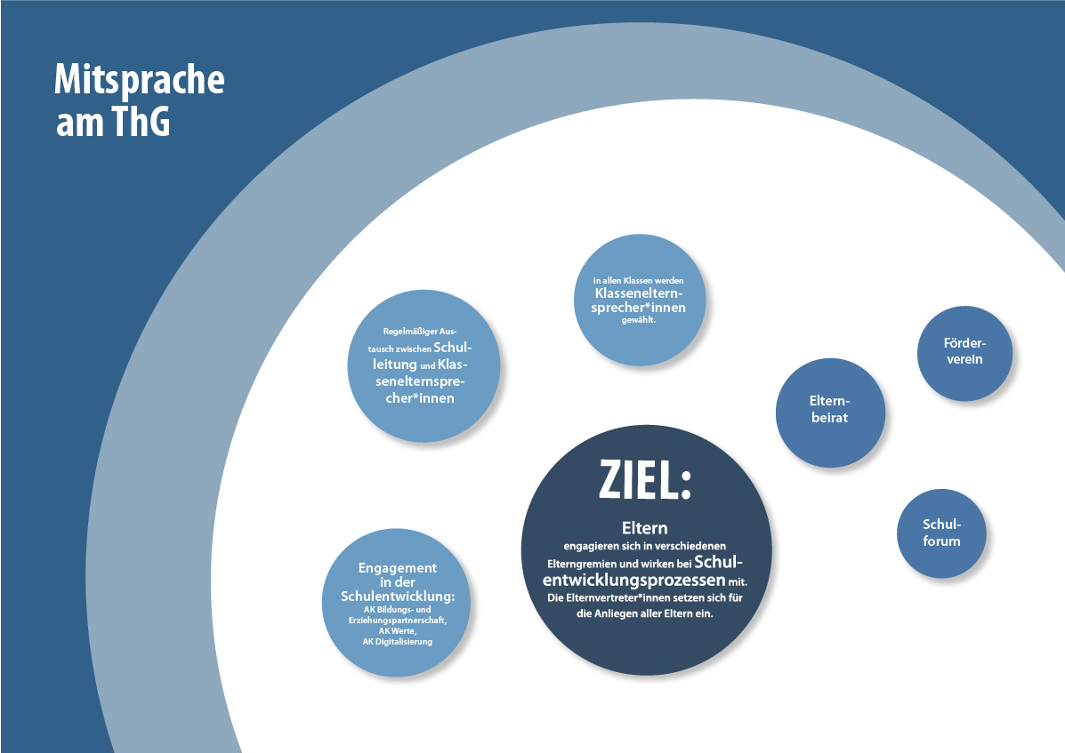 220710 schule mindmap 04